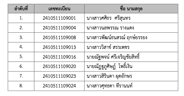 ประกาศรายชื่อนักศึกษา สาขาวิชาสหวิทยาการ ผู้ผ่านการสอบคัดเลือก และได้รับทุนสนับสนุนการศึกษา ปีการศึกษา 2568 รุ่นที่ 6